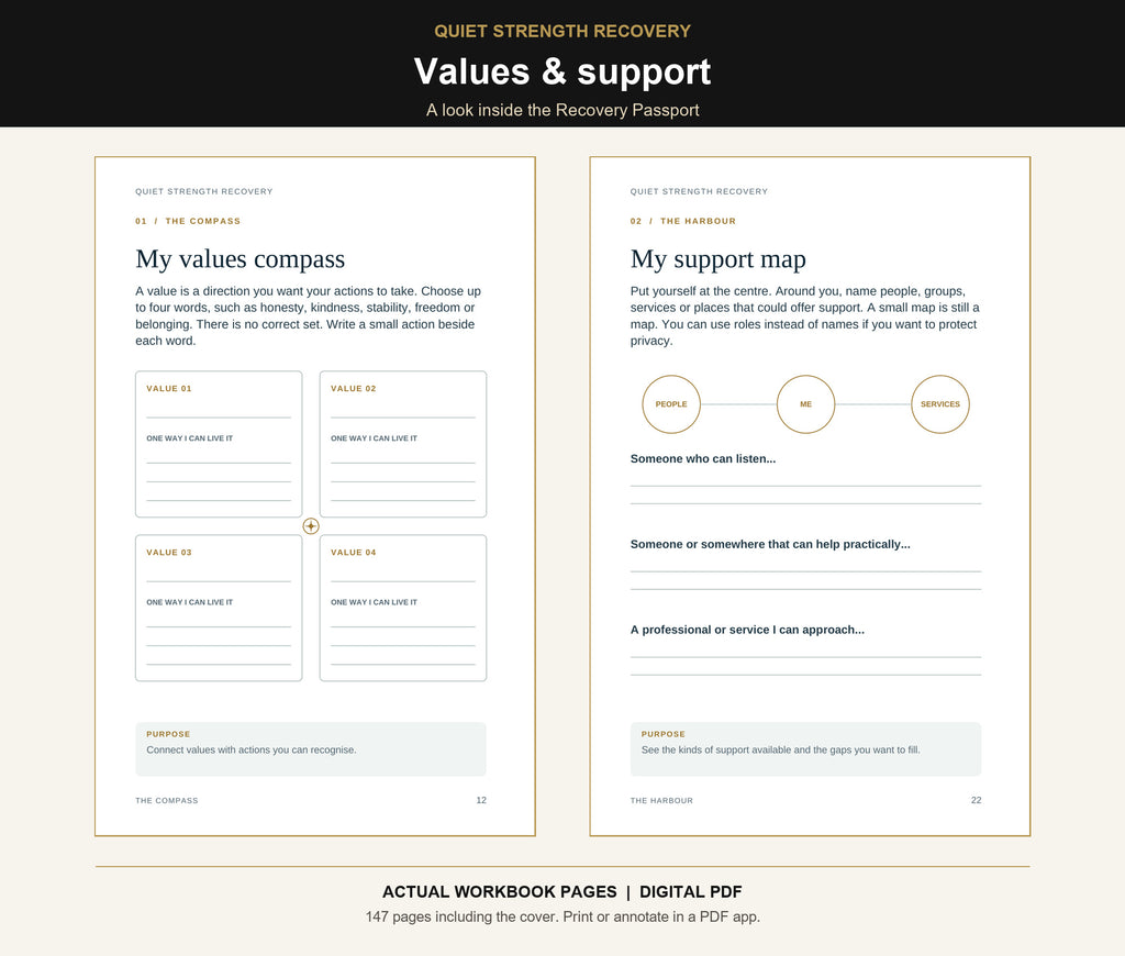 Actual Recovery Passport pages: My values compass and My support map